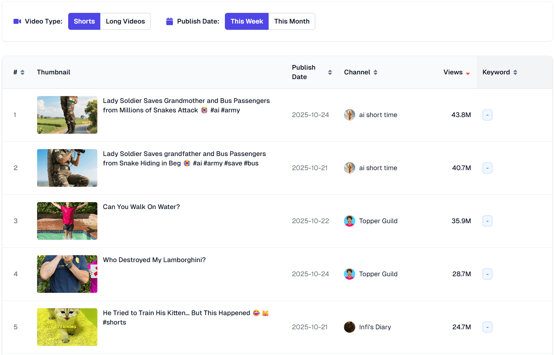 Product interface preview